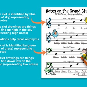Notes on the Grand Staff Music Memory Worksheets 24 pages image 3
