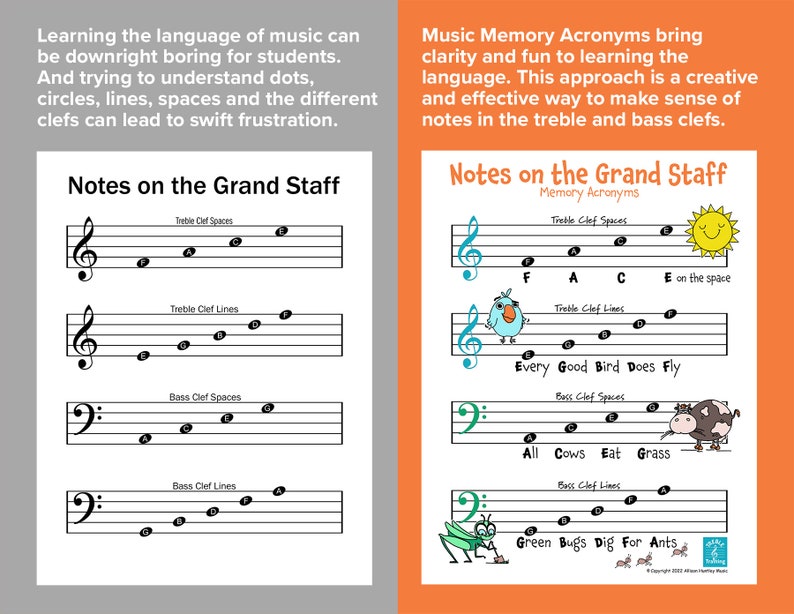 Notes on the Grand Staff Music Memory Worksheets 24 pages image 2