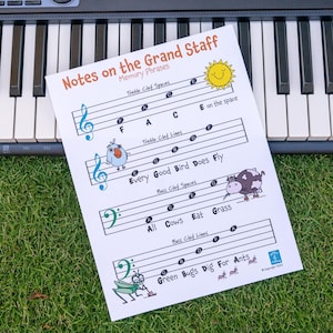 Może przedstawiać: Wydrukowana karta edukacyjna z muzyki zatytułowana "Notes on the Grand Staff" z kolorowymi ilustracjami i nutami. Karta znajduje się na klawiaturze fortepianu i zielonej trawie. Tekst zawiera zwroty pamięciowe.