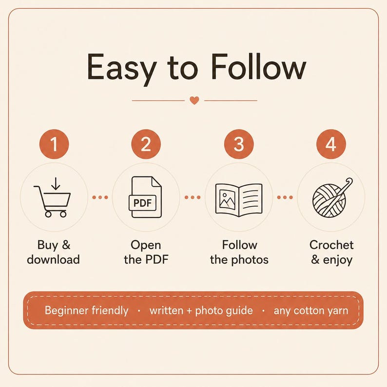 May include: An instructional graphic titled Easy to Follow with four numbered steps: 1. Buy & download, 2. Open the PDF, 3. Follow the photos, 4. Crochet & enjoy. A bottom orange banner states: Beginner friendly &middot; written + photo guide &middot; any cotton yarn.