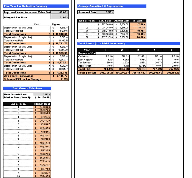 Real Estate Investment Calculator ROI, NOI and Cash Flow Analysis Excel Version Digital