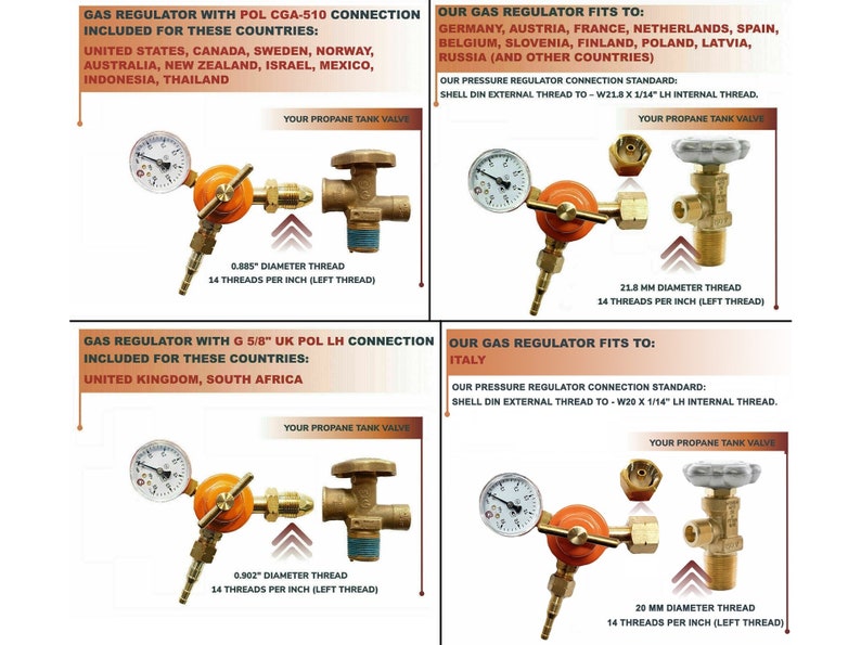 Puede incluir: Diagrama que muestra diferentes tipos de reguladores de gas con sus tama&ntilde;os de rosca correspondientes y los pa&iacute;ses de uso. La imagen incluye texto que dice: "Regulador de gas con conexi&oacute;n POL CGA-510 Incluido para estos pa&iacute;ses: Estados Unidos, Canad&aacute;, Suecia, Noruega, Australia, Nueva Zelanda, Israel, M&eacute;xico, Indonesia, Tailandia" y "Nuestro regulador de gas se adapta a: Alemania, Austria, Francia, Pa&iacute;ses Bajos, Espa&ntilde;a, B&eacute;lgica, Eslovenia, Finlandia, Polonia, Letonia, Rusia (y otros pa&iacute;ses)".