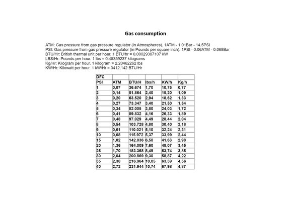 DFC DEVIL-FORGE Gas Propanbrenner 180.000 btu Schmiedeofen