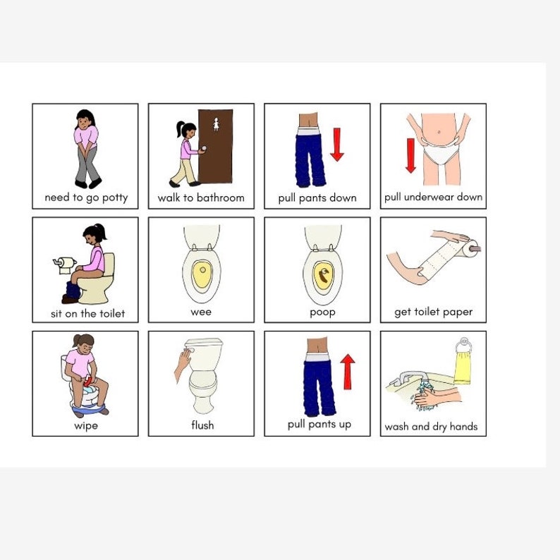 Puede incluir: Una gu&iacute;a visual para usar el inodoro, con ilustraciones que muestran cada paso. Los pasos incluyen: necesidad de ir al ba&ntilde;o, caminar al ba&ntilde;o, bajarse los pantalones, bajarse la ropa interior, sentarse en el inodoro, hacer pis, hacer caca, tomar papel higi&eacute;nico, limpiarse, tirar de la cadena, subirse los pantalones y lavarse las manos.
