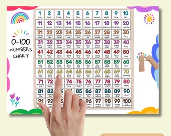 Phonics Flash Cards Download Printable Frequency Words First - Etsy