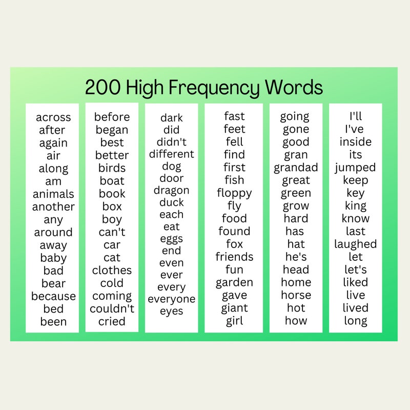 Word Graph R Sight Word Wall Chart - Etsy