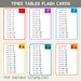 Times Tables Flash Cards Maths Learning Multiplication Printable ...