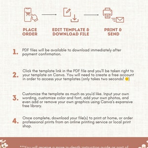May include: A diagram showing the steps to edit and print a digital template. The steps are: 1. Place Order, 2. Edit Template & Download File, 3. Print & Send. The text below the diagram explains how to use the template and provides instructions for downloading and printing.