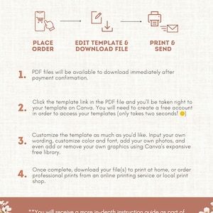Peut inclure: Un guide &eacute;tape par &eacute;tape sur la fa&ccedil;on d'utiliser un mod&egrave;le imprimable. Les &eacute;tapes comprennent la passation d'une commande, la modification du mod&egrave;le et l'impression et l'envoi du produit fini. Le guide comprend un emoji souriant et le texte "Comment &ccedil;a marche".