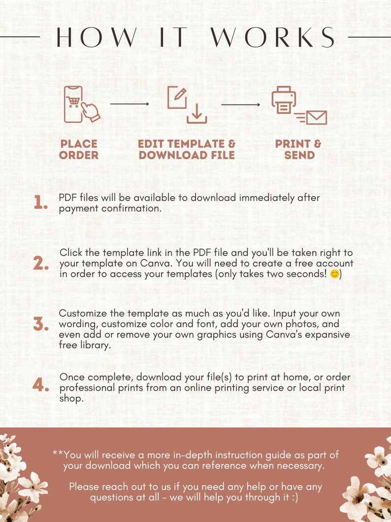 Peut inclure: Un guide &eacute;tape par &eacute;tape sur la fa&ccedil;on d'utiliser un mod&egrave;le imprimable. Les &eacute;tapes comprennent la passation d'une commande, la modification du mod&egrave;le et l'impression et l'envoi du produit fini. Le guide comprend un emoji souriant et le texte "Comment &ccedil;a marche".