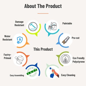 Puede incluir: Diagrama que muestra las caracter&iacute;sticas de un producto. El producto se describe como duradero, resistente al agua, pintable, f&aacute;cil de ensamblar, f&aacute;cil de limpiar y hecho de poliestireno ecol&oacute;gico. El producto tambi&eacute;n se describe como imprimado de f&aacute;brica y de corte preciso.