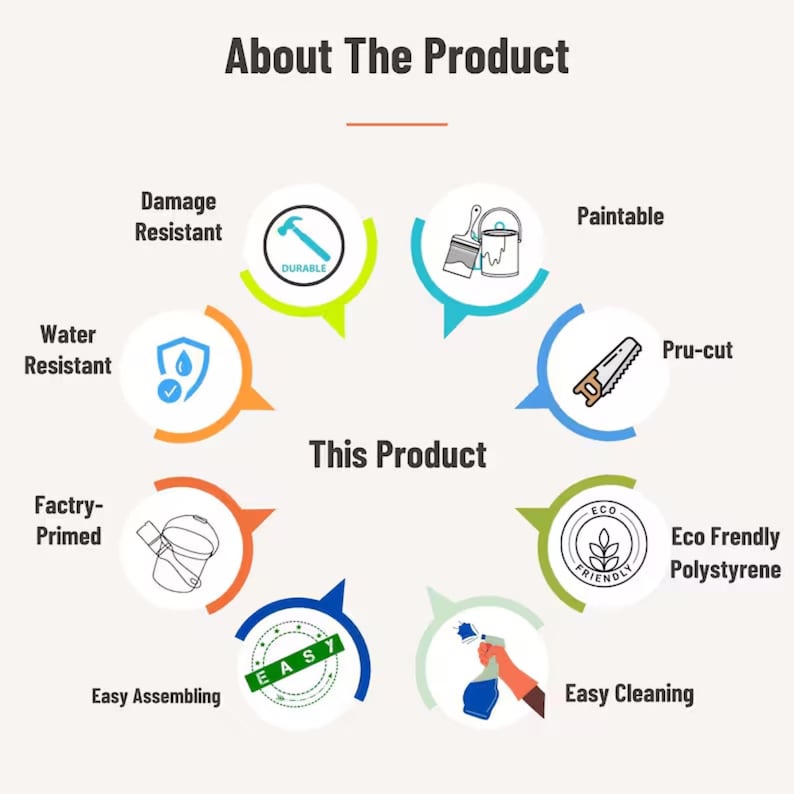 Puede incluir: Una infograf&iacute;a titulada About The Product y This Product que presenta ocho iconos circulares con las etiquetas: Damage Resistant, Paintable, Pru-cut, Eco Friendly Polystyrene, Easy Cleaning, Easy Assembling, Factry-Primed y Water Resistant.