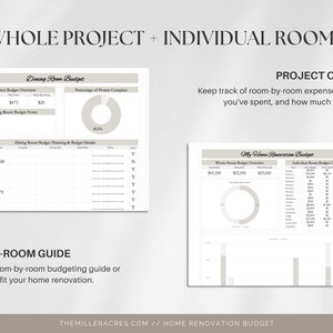 May include: A printable home renovation budget worksheet with two pages. The first page is a budget for a single room, with a pie chart showing the percentage of the project completed. The second page is a budget for the entire home, with a pie chart showing the percentage of the project completed and a table for individual room budgets.