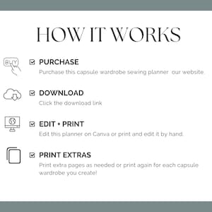May include: A how-to guide for using a capsule wardrobe sewing planner. The guide includes four steps: purchase, download, edit and print, and print extras.
