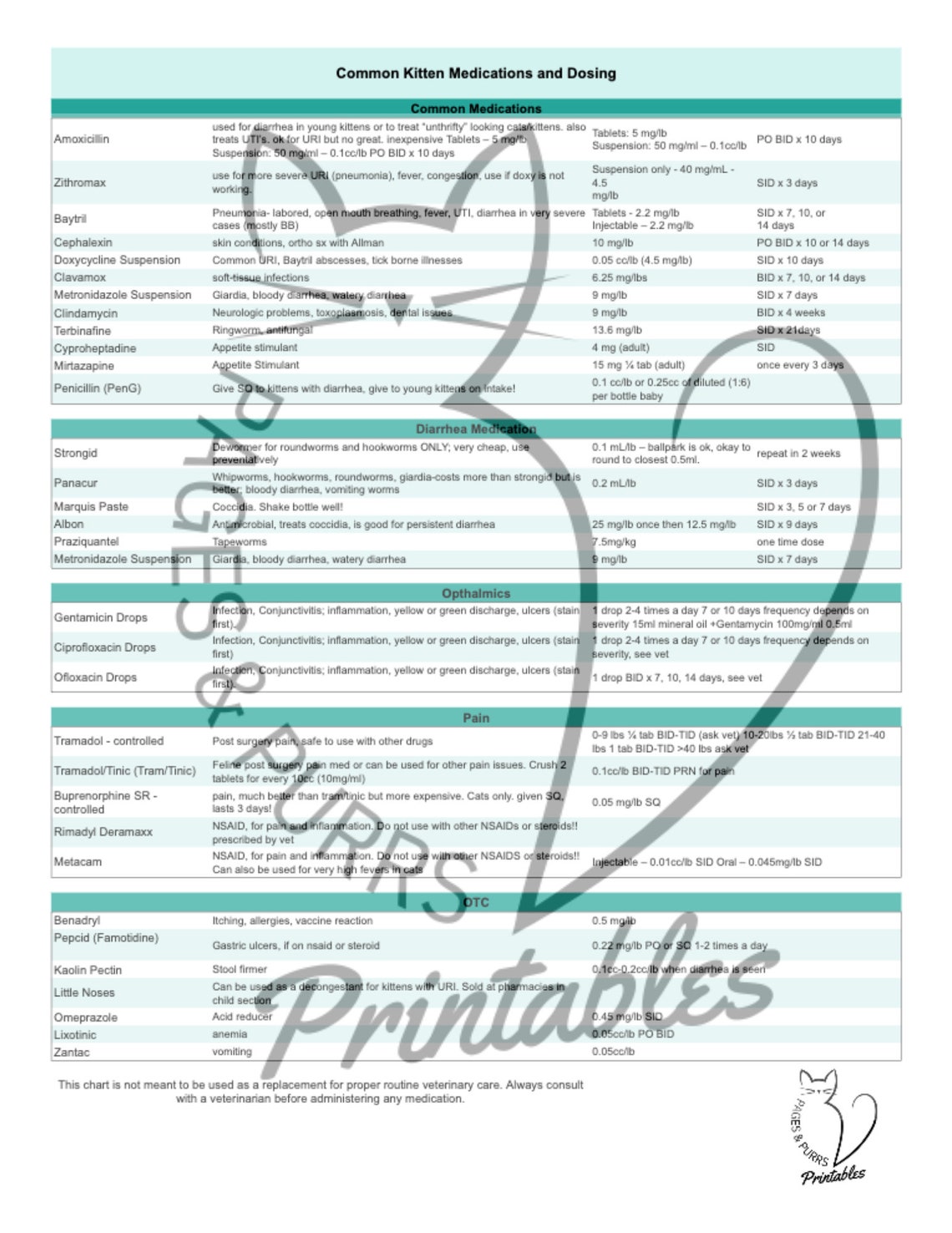 kitten-common-medication-guide-chart-etsy