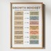 PRINTABLE Growth Mindset Poster, Boho Classroom Decor, Calm Down Corner ...