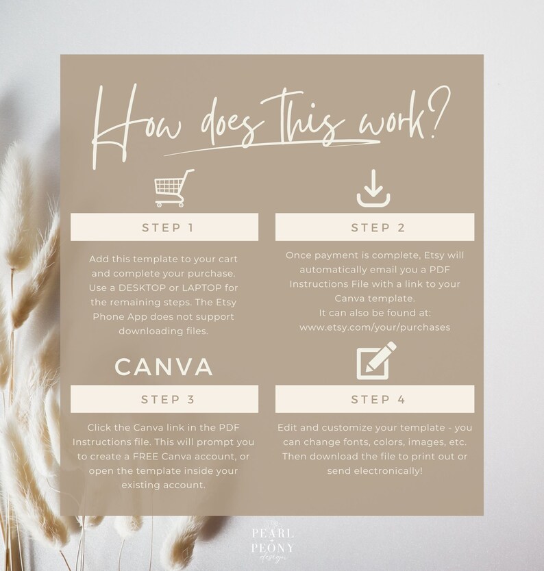 May include: A four-step guide on how to use a Canva template. The steps are illustrated with icons and text. Step 1: Add to cart. Step 2: Download instructions. Step 3: Open Canva. Step 4: Edit and customise.