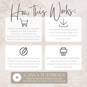 May include: A graphic with instructions on how to use a template. The steps include adding the template to your cart, receiving a PDF, signing up for Canva, and saving the file. The text reads "How This Works:" and "CANVA TUTORIALS".