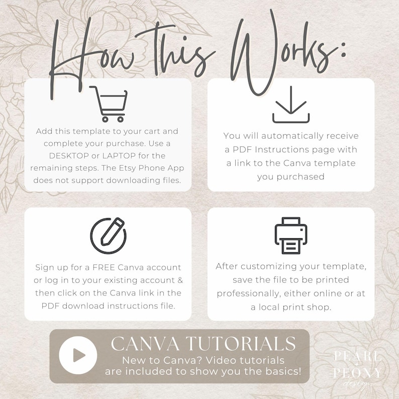 May include: A graphic with instructions on how to use a template. The steps include adding the template to your cart, receiving a PDF, signing up for Canva, and saving the file. The text reads "How This Works:" and "CANVA TUTORIALS".