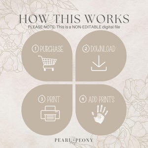 May include: A graphic with four steps on how to purchase a digital file: 1. Purchase, 2. Download, 3. Print, 4. Add Prints. The graphic is on a beige background with floral designs.