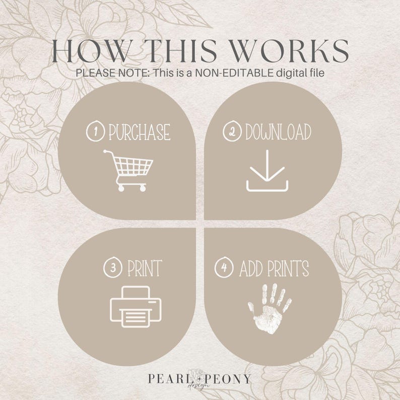 May include: A graphic with four steps on how to purchase a digital file: 1. Purchase, 2. Download, 3. Print, 4. Add Prints. The graphic is on a beige background with floral designs.