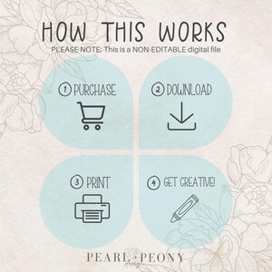 Puede incluir: Gr&aacute;fico digital con el texto "HOW THIS WORKS" e instrucciones: Comprar, Descargar, Imprimir y &iexcl;S&eacute; creativo! La imagen incluye un carrito de compras, una flecha de descarga, una impresora y un cray&oacute;n. Dise&ntilde;o de Pearl + Peony Designs.