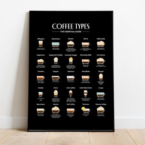 Zwarte koffieposter | Gids voor zwarte koffie | Zwarte koffieprint | Koffieliefhebbers cadeau | Volledige kleur | Minimalistische stijl | Koffiegids afdrukken