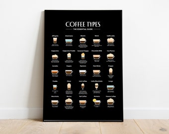 Affiche de café noir | Guide du café noir | Impression de café noir | Cadeau d'amateur de café | Pleine couleur | Style minimaliste | Impression du guide du café
