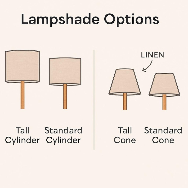 May include: An illustration showcasing lampshade options. The image presents four lamps, each with a beige linen shade and a wooden base. The options include tall and standard cylinder shades, and tall and standard cone shades. The text "Lampshade Options" is at the top.