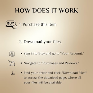 May include: An informational graphic with the title "HOW DOES IT WORK" and instructions on how to purchase and download files from Etsy. The steps include purchasing the item, downloading files, and navigating to the download page.