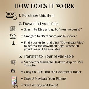May include: An instructional graphic titled HOW DOES IT WORK with a gold gradient background. It outlines three steps: 1. Purchase this item, 2. Download your files from Etsy, and 3. Transfer to Your reMarkable using the desktop app or USB.