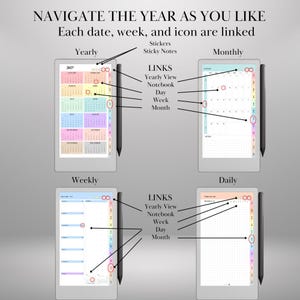 May include: A digital planner interface showing yearly, monthly, weekly, and daily views with a stylus. Text includes NAVIGATE THE YEAR AS YOU LIKE, Each date, week, and icon are linked, Stickers, Sticky Notes, LINKS, Yearly View, Notebook, Day, Week, Month.