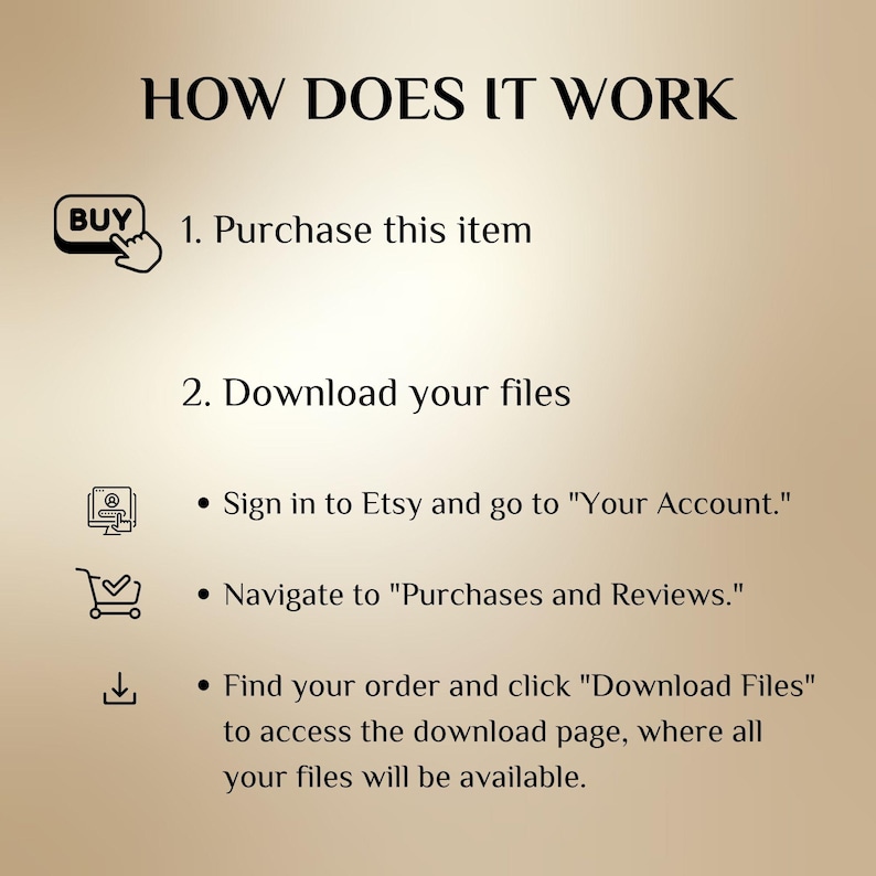 Pu&ograve; includere: Un grafico beige che spiega il processo di acquisto e download su Etsy. Il testo include "COME FUNZIONA", istruzioni per l'acquisto e indicazioni su come accedere ai download tramite un account.