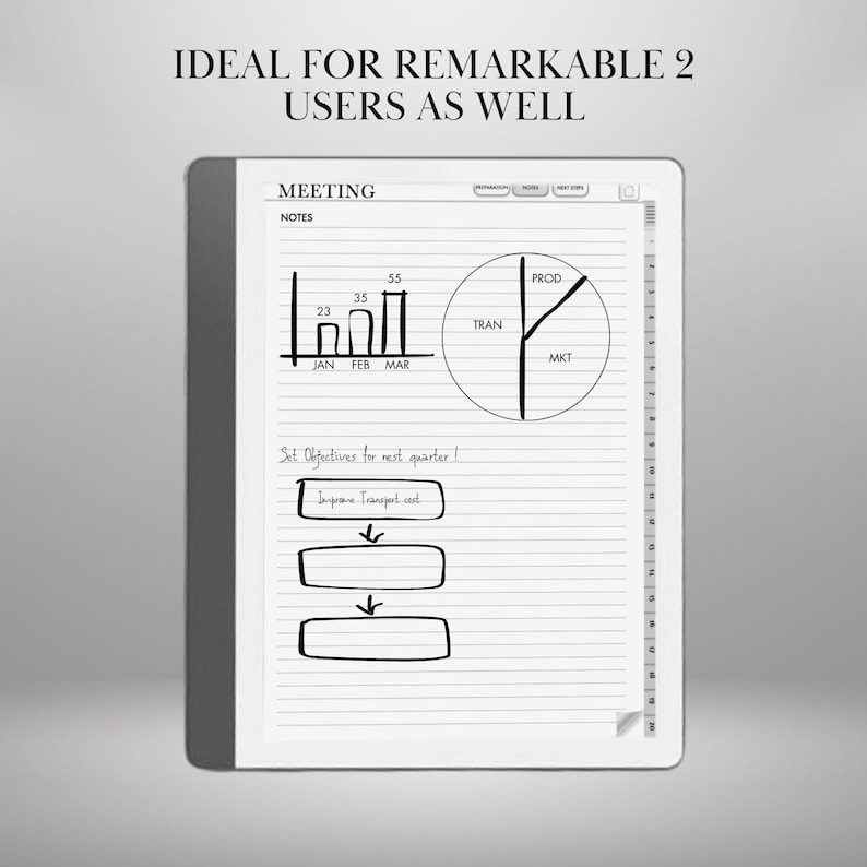 K&ouml;nnte beinhalten: Ein digitales Tablet mit handschriftlichen Notizen, Diagrammen und Grafiken. Der Bildschirm zeigt ein Balkendiagramm, ein Kreisdiagramm und den Text "MEETING NOTES". Der Text "IDEAL FOR REMARKABLE 2 USERS AS WELL" befindet sich oben.