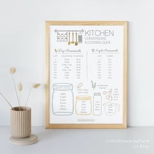 May include: A printable kitchen conversion and cooking guide chart with a white background and black text. The chart includes dry and liquid measurements in cups, tablespoons, teaspoons, ounces, and milliliters. The chart is framed in a light wood frame.