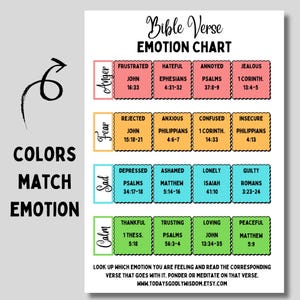 Child Therapy Resource Bible Verses Emotions Chart Printable Material Biblical Counseling Tool Christian Support Guide Digital Download Resource Feelings Identification Helper Faith Based Teaching Aid Emotional Regulation Tool Kids Learning