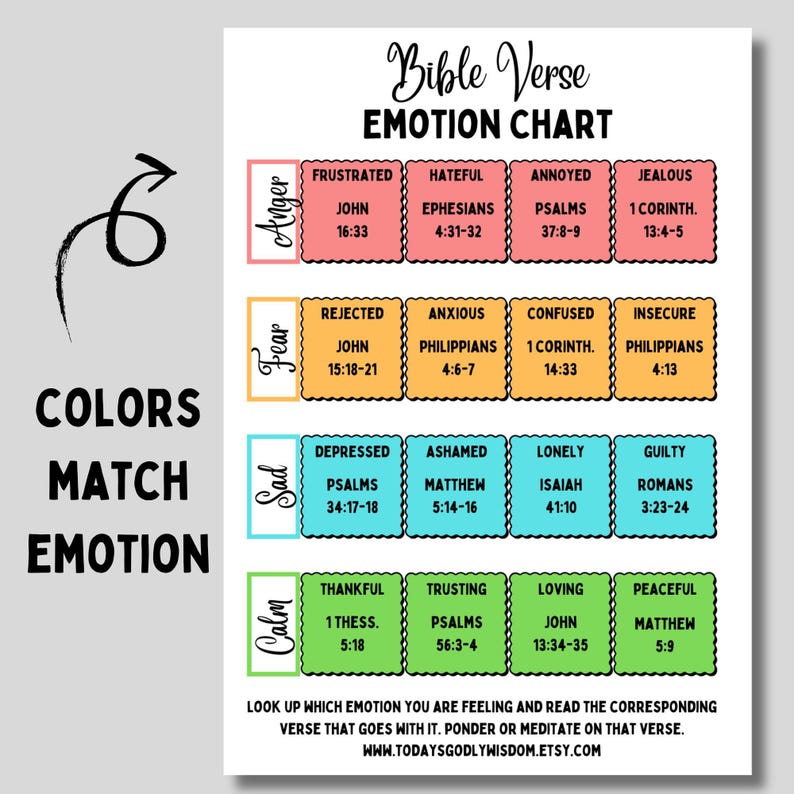 Child Therapy Resource Bible Verses Emotions Chart Printable Material Biblical Counseling Tool Christian Support Guide Digital Download Resource Feelings Identification Helper Faith Based Teaching Aid Emotional Regulation Tool Kids Learning