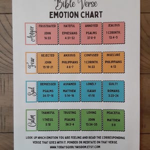 Homeschool Material Bible Verses Emotions Chart Printable Resource Christian Education Tool Digital Scripture Guide Child Development Helper Feelings Identification Aid Biblical Teaching Resource Emotional Regulation Support Faith Based