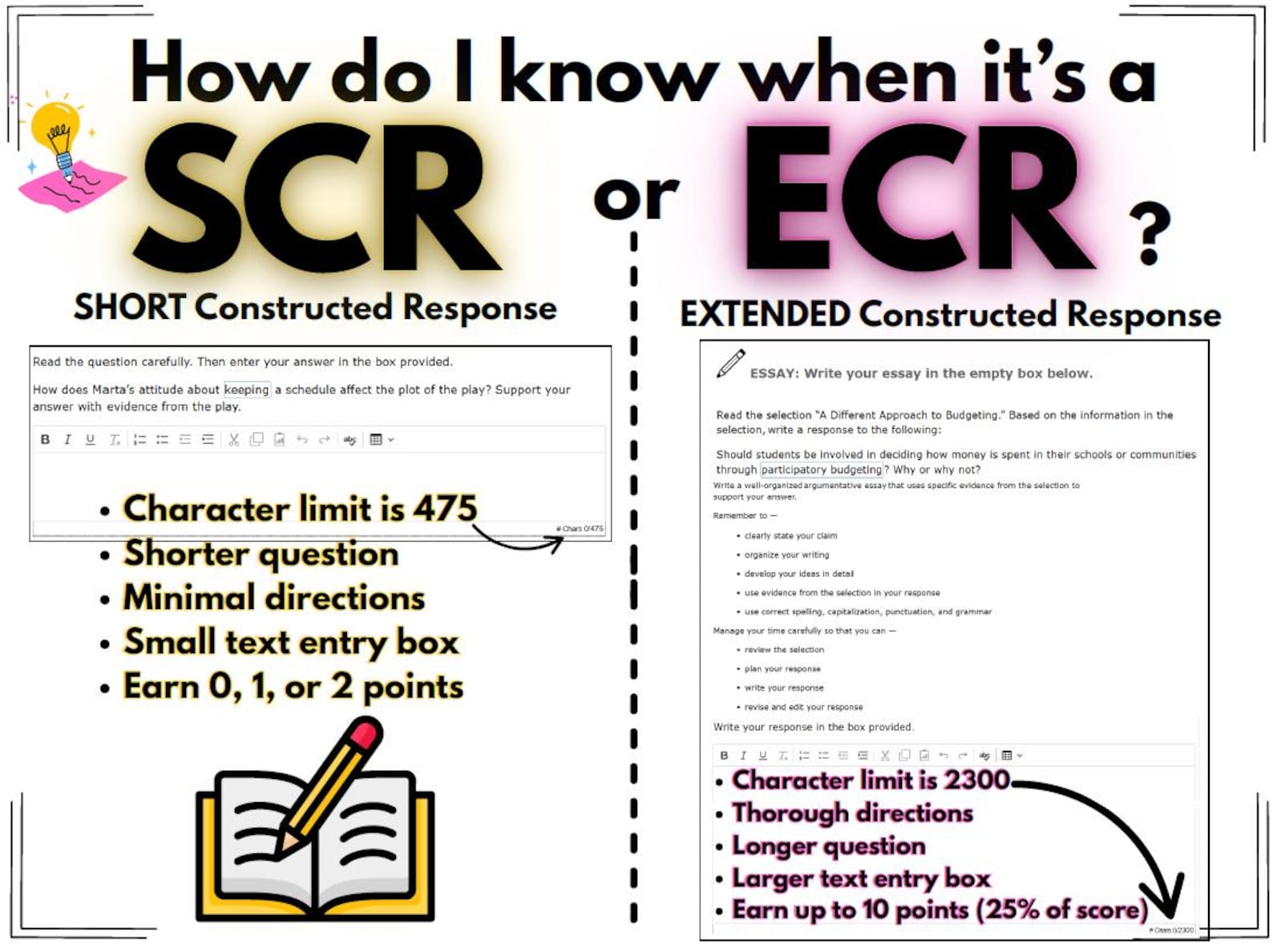 SCR Vs ECR Anchor Chart Poster | Short Constructed Response Vs Extended ...