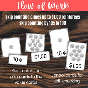 Coin Counting Dime Cards - Montessori Elementary Money Math Skip Count ...