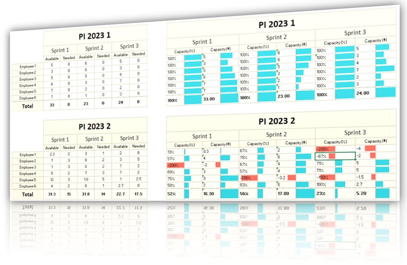 Capacity Planning Sheet for Scrum Masters in Agile Teams, Automated
