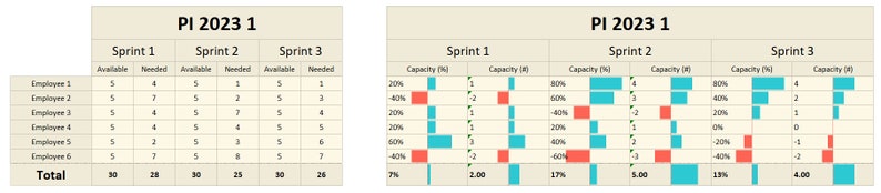 Capacity Planning Sheet for Scrum Masters in Agile Teams, Automated