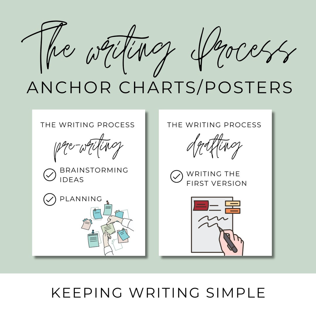 Writing Process Anchor Chart Posters Educational Classroom Decor ...