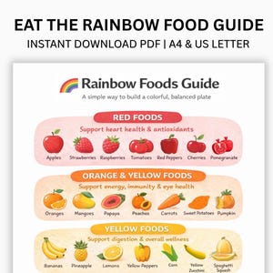 Puede incluir: Una colorida guía de alimentos titulada "Eat the Rainbow Food Guide" con ilustraciones de frutas y verduras categorizadas por color. Incluye manzanas, naranjas, plátanos, aguacates y más. El texto incluye "Instant Download PDF | A4 & US Letter".