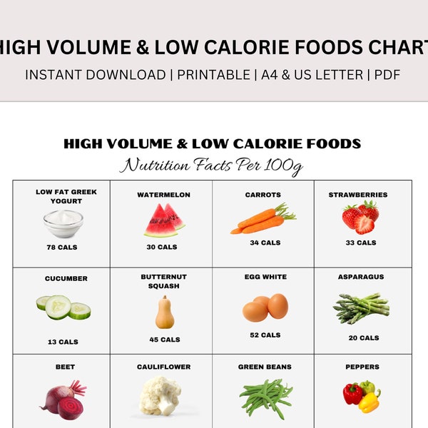 High Volume & Low-Calorie Foods Reference Chart, Low carb foods, Protein Rich Food Chart, Nutrition Guide, Protein Meal Planner, Keto Food