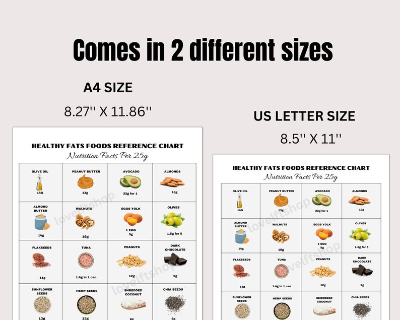 Fat Intake Chart.pdf Healthy Fat Foods Reference, Nutrition Guide, Protein Rich Food Chart ...
