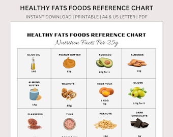 Healthy Fat Foods Reference,  Nutrition Guide, Protein Rich Food Chart, Protein Meal Planner, Keto Food List, Protein Chart, Instant PDF