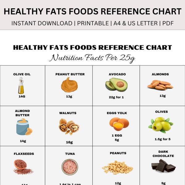 Healthy Fat Foods Reference,  Nutrition Guide, Protein Rich Food Chart, Protein Meal Planner, Keto Food List, Protein Chart, Instant PDF