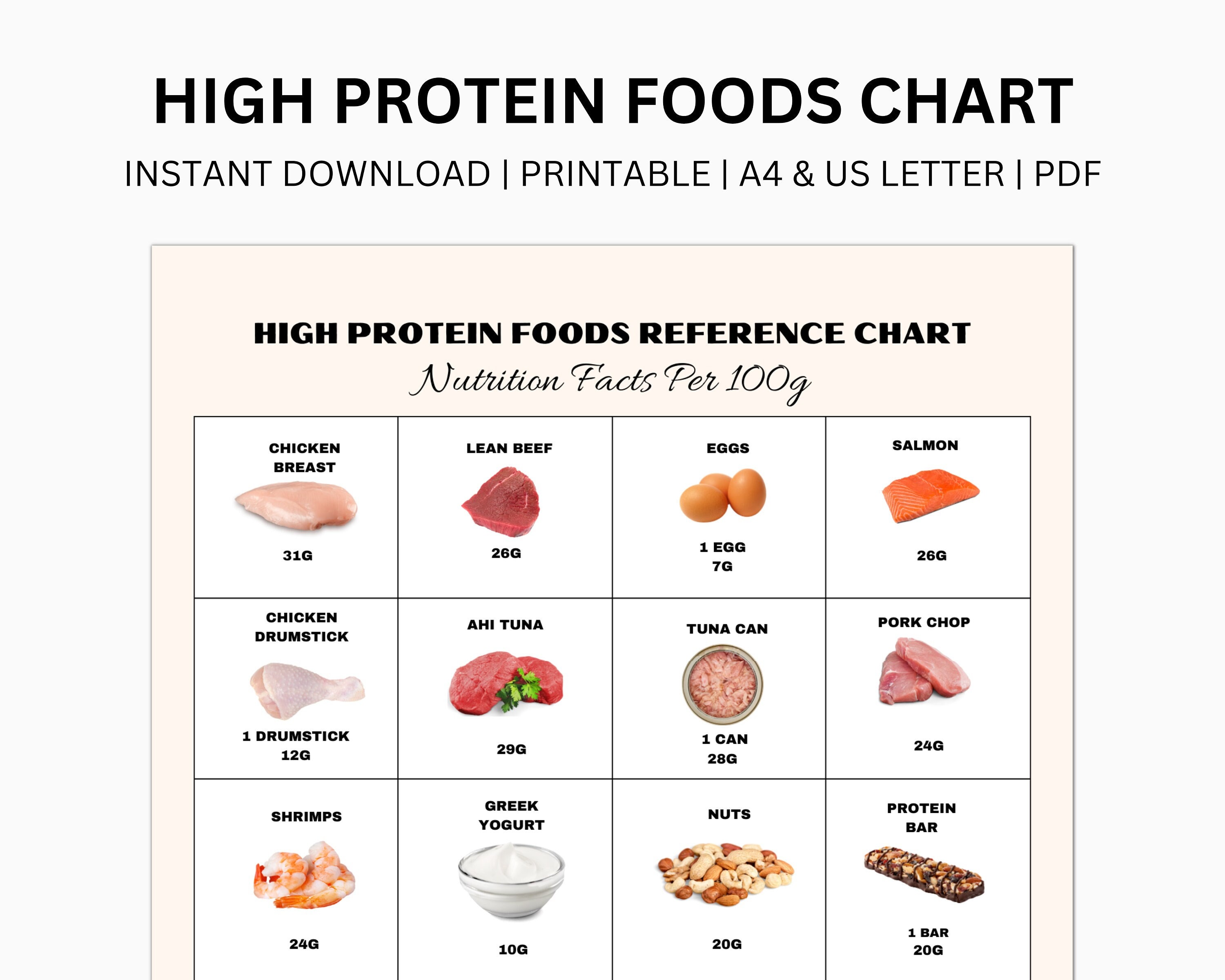 High Protein Foods Reference, Protein Rich Food Chart, Nutrition Guide ...