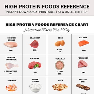 High Protein Foods Reference, Protein Rich Food Chart, Nutrition Guide, Protein Meal Planner, Keto Food List, Protein Chart, Instant PDF